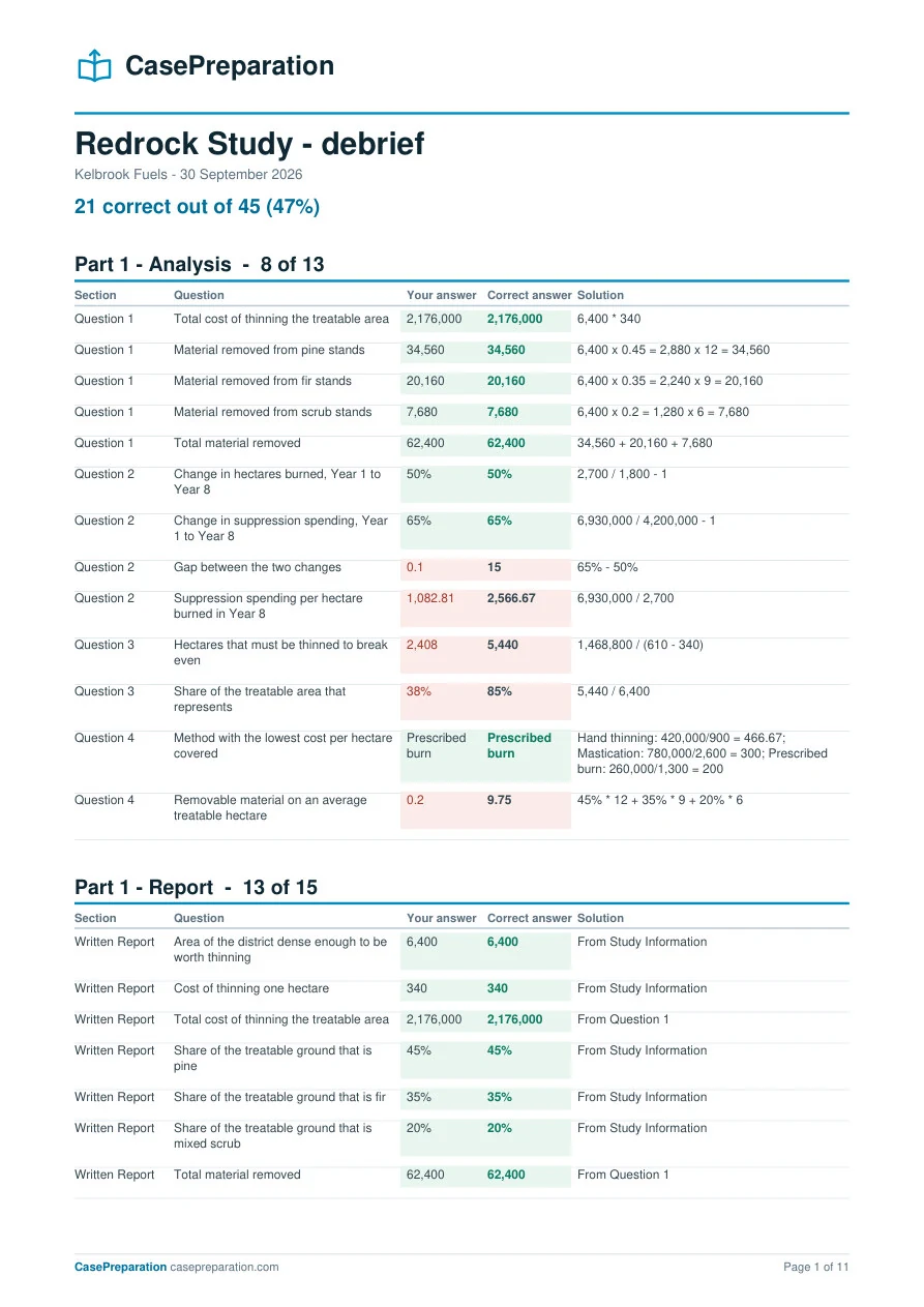 Redrock report