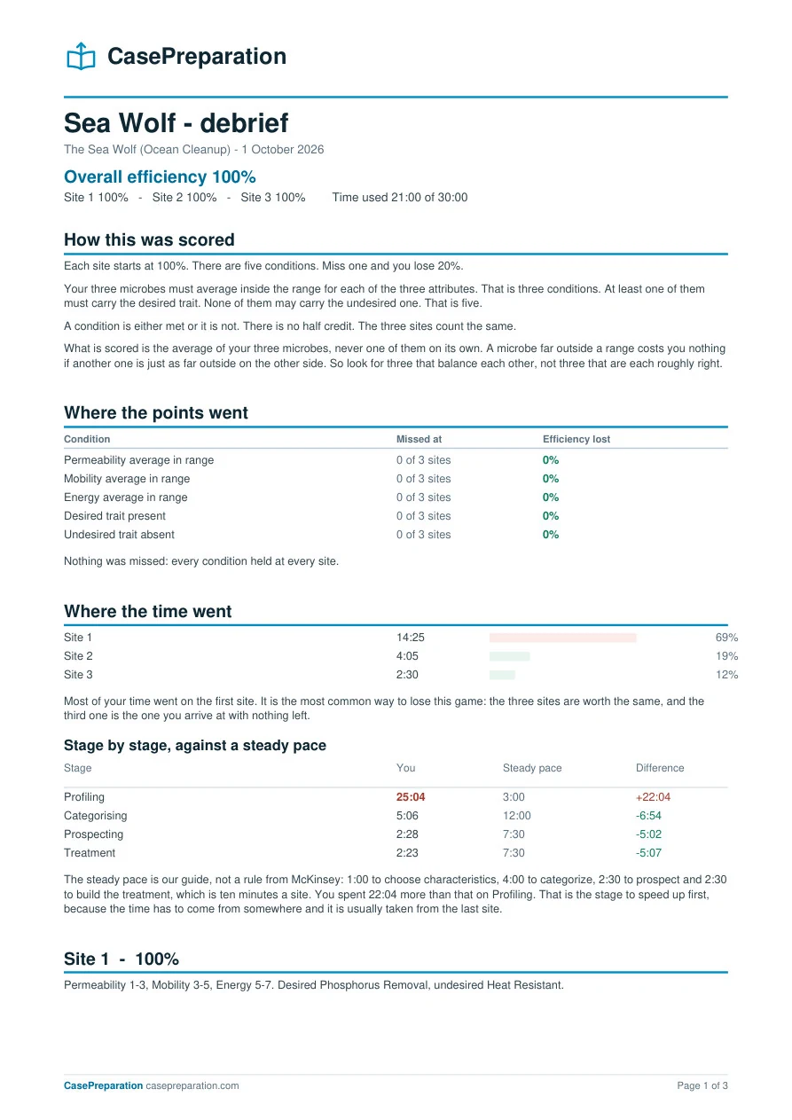 Sea Wolf report